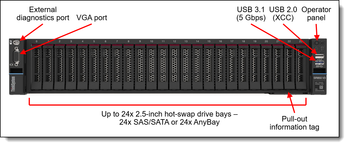 Lenovo ThinkSystem SR850 V3 Server Product Guide > Lenovo Press